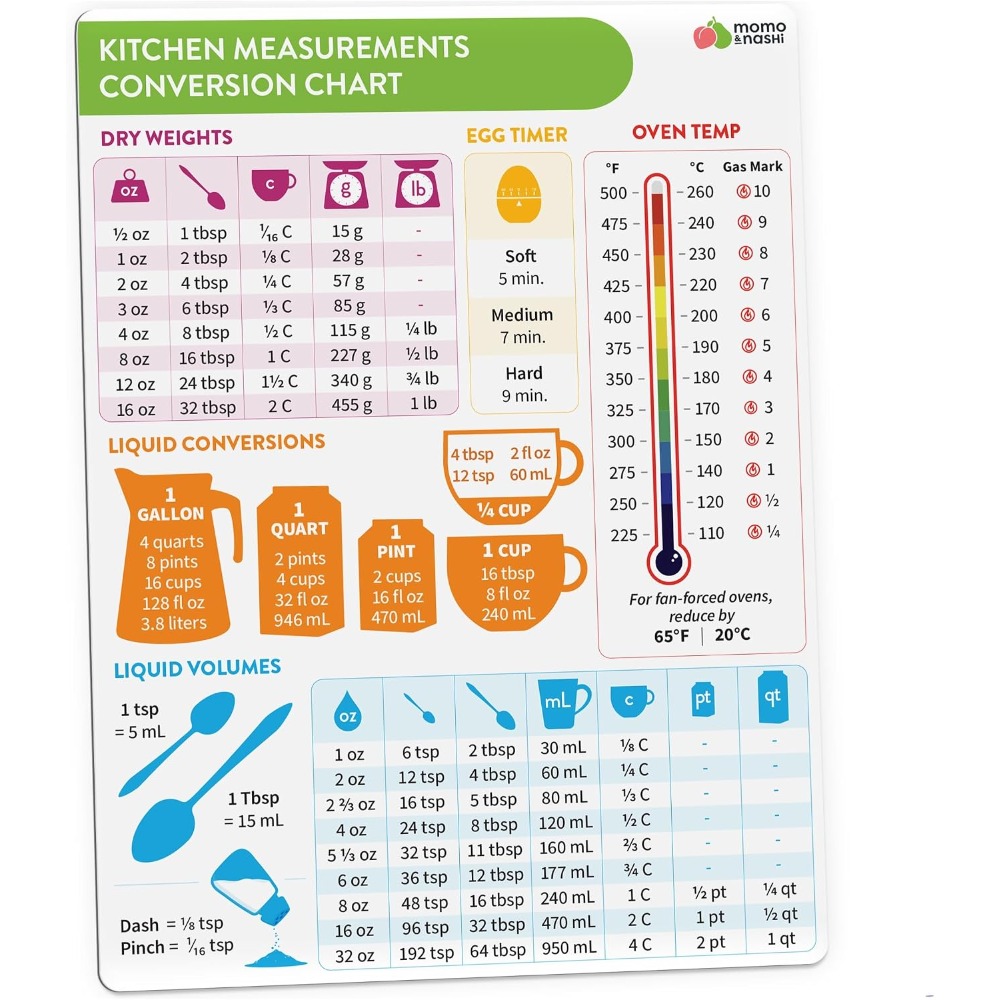 แม่เหล็กตารางแปลงหน่วยการวัดใน - Kitchen Baking Gadgets บทวิจารณ์และราคา