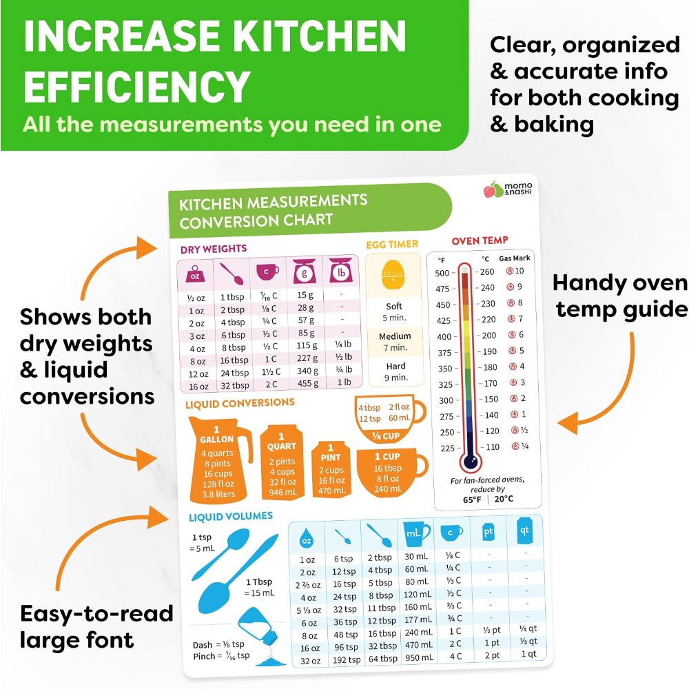 แม่เหล็กตารางแปลงหน่วยการวัดใน - Kitchen Baking Gadgets บทวิจารณ์และราคา
